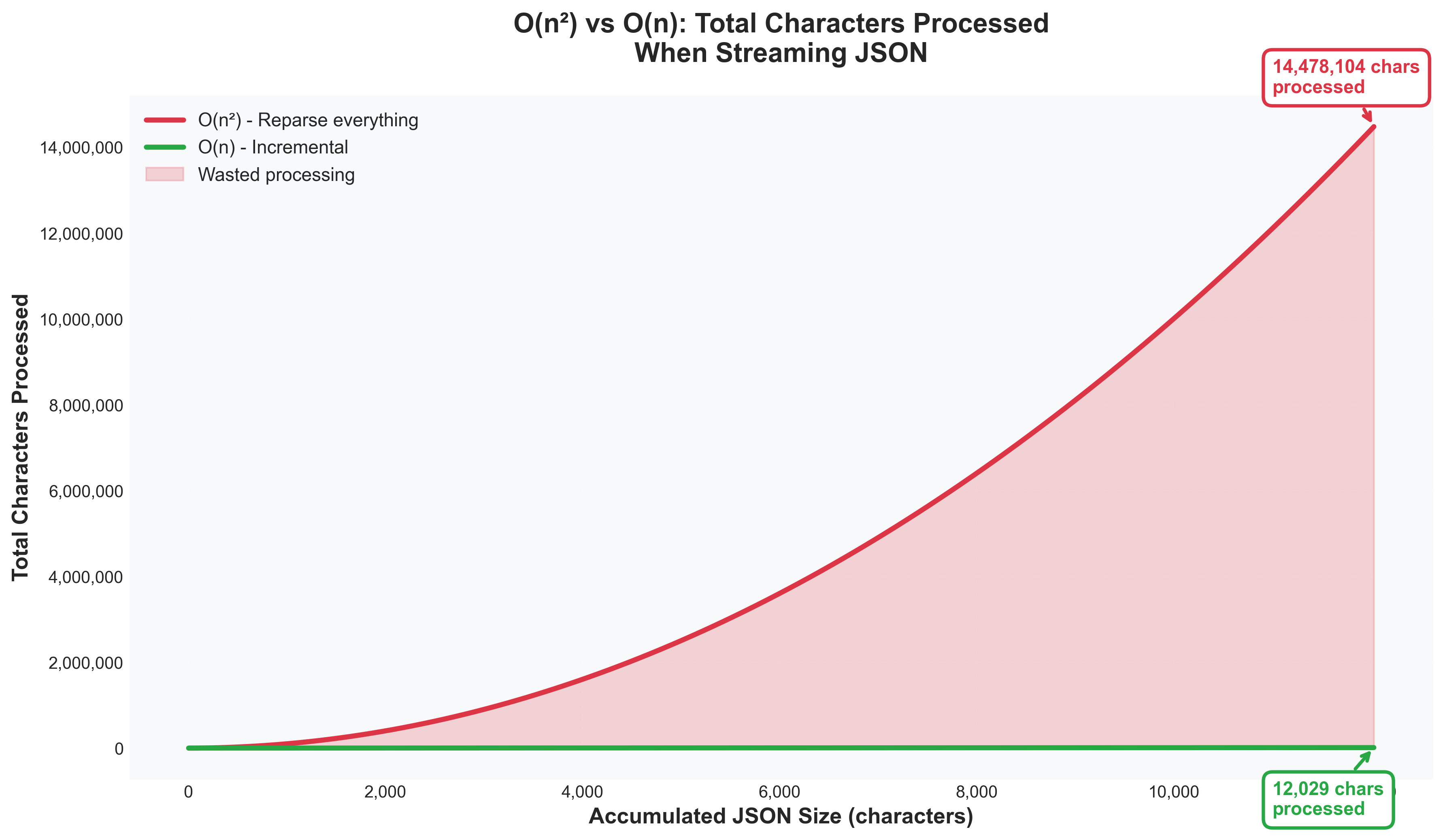 Benchmark visualization