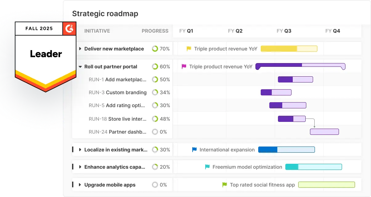Aha! Roadmaps overview