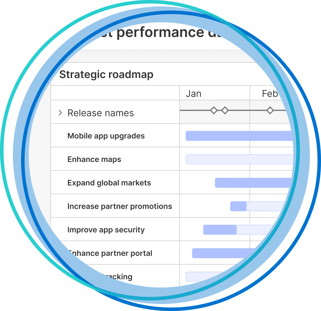 Aha! Roadmaps